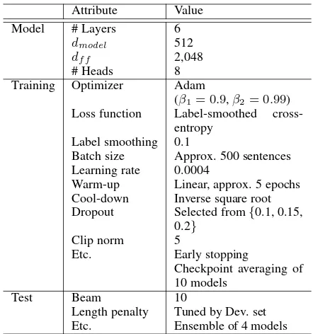 Table 2: Summary of system settings.