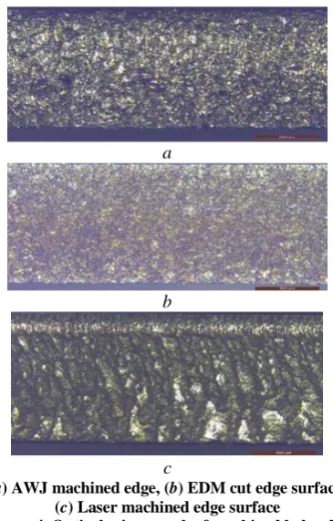 Figure 5. HER of CP-Ti (Grade 2) fabricated with three different cutting methods 