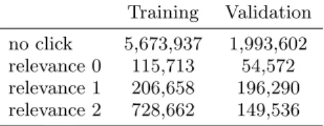 Table 2: Document relevance distribution for train- train-ing and validation sets.
