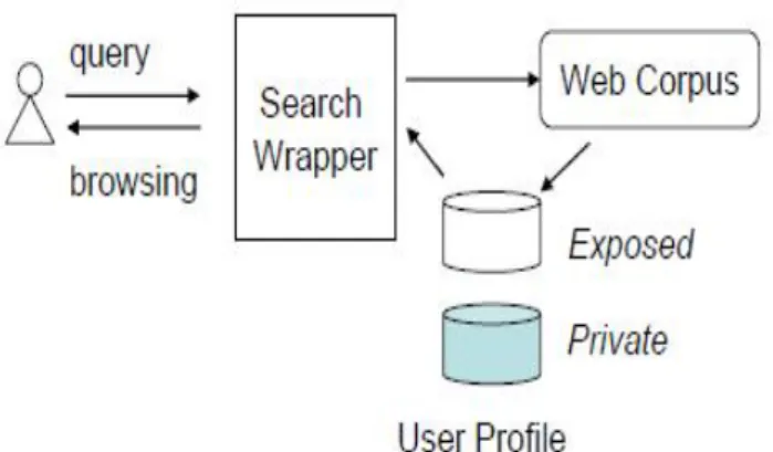 Figure 4.1: Existing System Structure