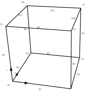 Figure 2.1: Numbering of the corners and edges of a mesh cell.