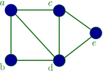 Figure 2.5: Construction Graph.