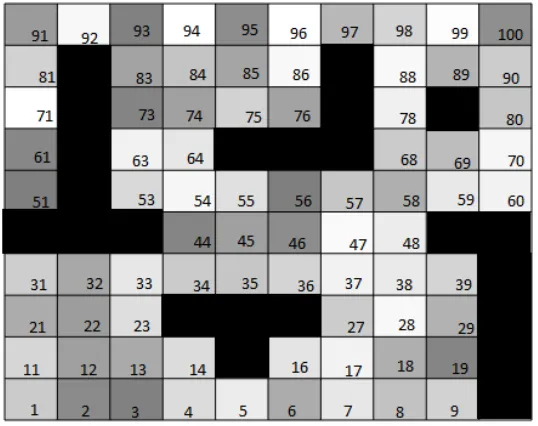 Figure 3.1: An example of the grid map.