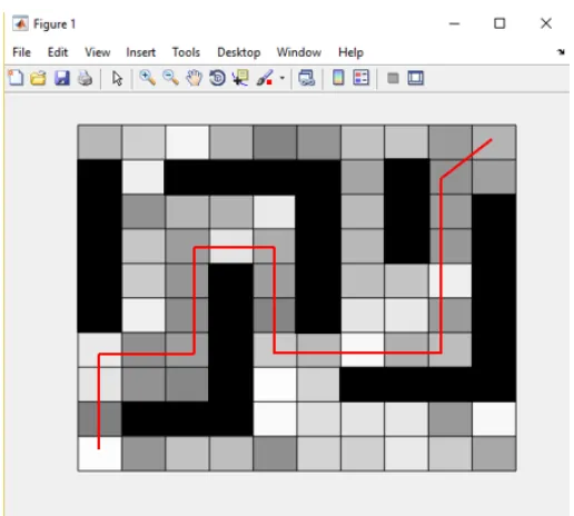 Figure 4.14: Map2: 10*10 Grid environment after the (near) optimal path is foundby MMAS.