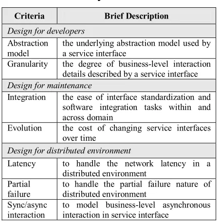 Table 1. Summary of evaluation criteria 