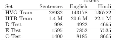 Table 1: Statistics of our data: the number of sen-tences and tokens.