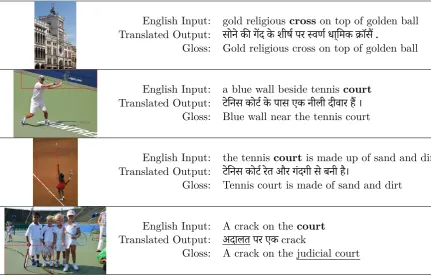 Figure 2: Sample Hindi output as generated for the challenge test set. The ambiguous source word isbolded in the English input, errors are underlined in the MT output and the gloss
