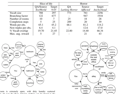 Table 1: Game statistics