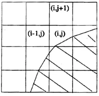 Figure 1.1: Sketch of Cartesian grid near solid boundary [1] 