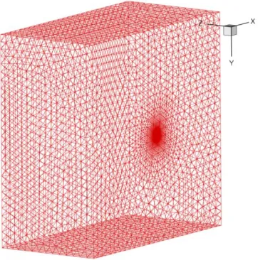 Figure 5.4: Unstructured mesh for low Reynolds number sphere 