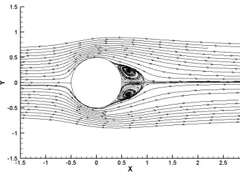 Figure 5.5: Streamlines for laminar flow past a sphere computed by FVFLO-NCSU 