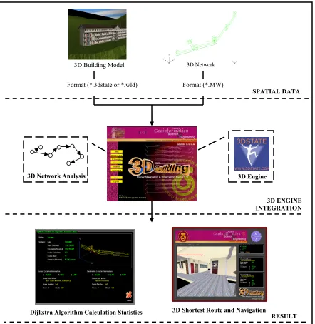 Figure 4. Development process 