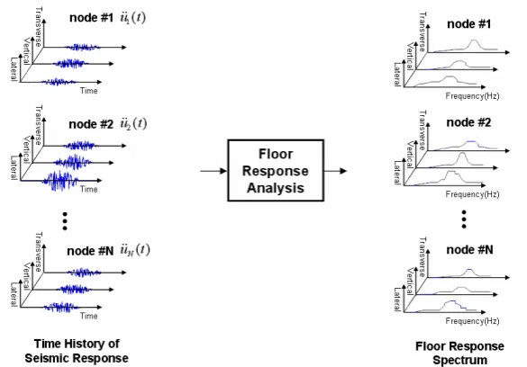 Fig. 2 Structural analysis of the SES 