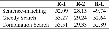 Table 4: Comparison of RL training.