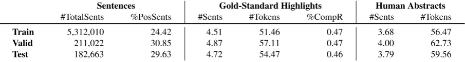 Table 1: Data statistics are broken into three categories. Sentences indicate the number of total sentences as well as the rateof positive labels