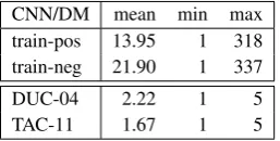 Figure 1: BERT-sim and BERT-imp utilize embeddingsfor tokens, segments, token position in a sentence andsentence position in a document