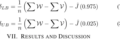 Fig. 7 details the observed statistical difference betweensolver sample means with corresponding estimated 95%