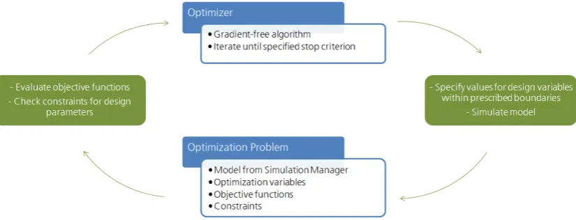 Figure 2. Automated optimization algorithm in Python.