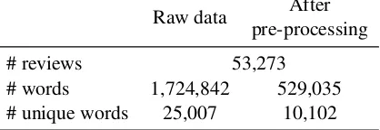 Table 1: Summary of dataset.