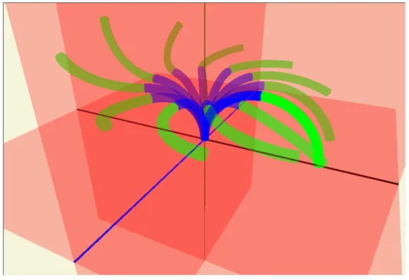Figure 2.7 Simulation of catheter motion: fixed distal segment (90o) and rotating proximal segment 
