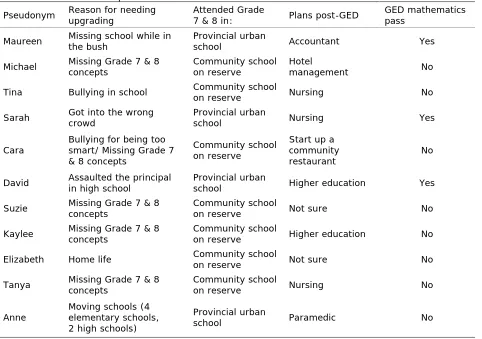 Table 1 