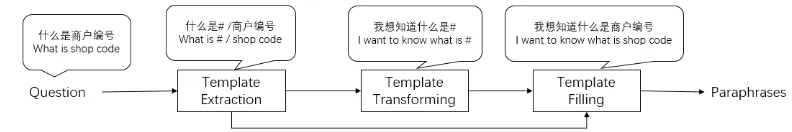 Figure 1: The overview of the proposed framework.