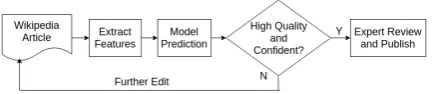 Figure 2: Model application and decision-makingprocedure.