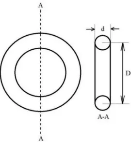 Figure 2- 1- Schematic representation of a torus 
