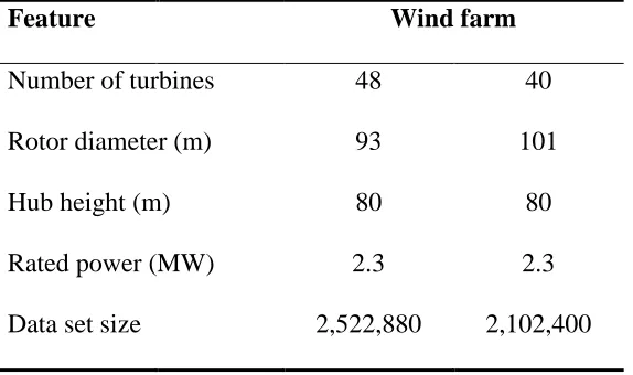 Table 3. 1: Wind farm characteristics. Feature   Wind farm 