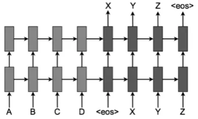 Figure 1).WER = INSw + DELw + SUBSwN