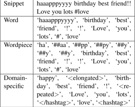 Table 1 shows an example of an irregular expres-