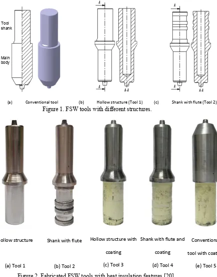 Figure 2. Fabricated FSW tools with heat insulation features [20]. 
