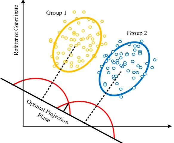 Fig. 4. Working principle of FDA. 