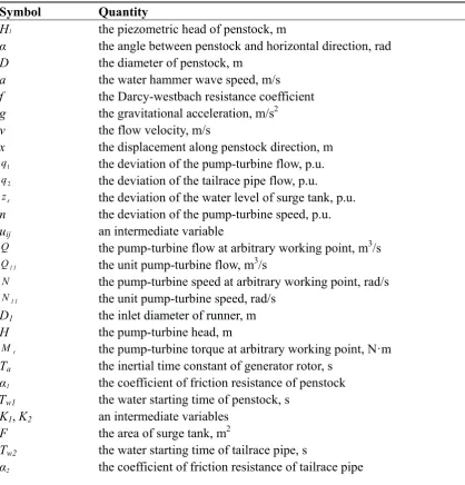 Table 1: Nomenclature of the pumped-storage generating system with a reversible Francis turbine 