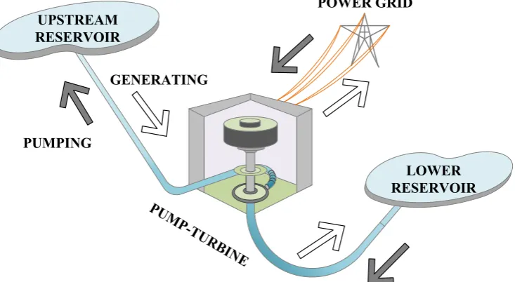 Fig. 1. Schematic working mechanism of an PSGS. 