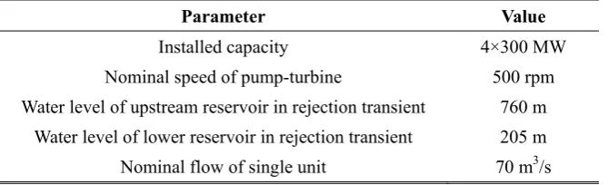 Table 2: Technical details of the existing PSGS in China, adopted for safety assessment [29-31] 