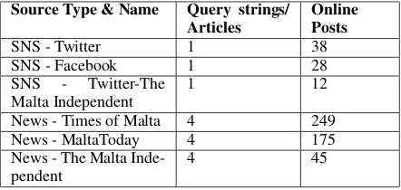 Table 1: Data sources used for the consolidated dataset