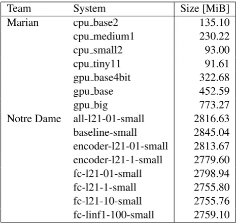 Table 9: Time consumption and MT evaluation metrics (CPU systems).