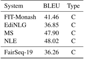 Table 5: DGT results on the MT track (En → De)