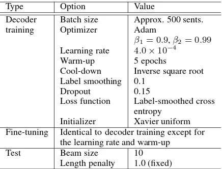 Table 2: Hyperparameter settings.