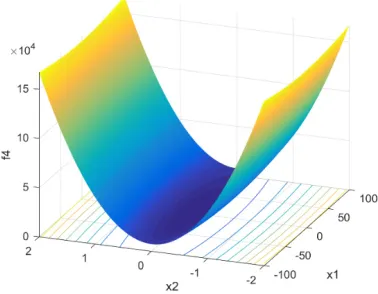 FIGURE 4. Visualizing a 2-D case of f4.
