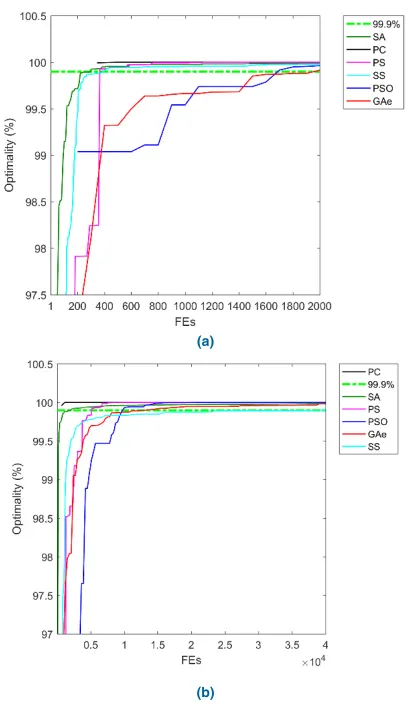 TABLE 8. Scores and ranking on optimality.