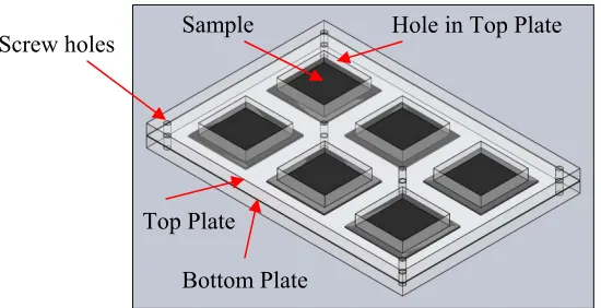 Figure 3.5 New Lab-scale Splash Simulation Device 