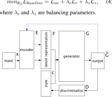 Figure 1, is therefore a sum of the losses from