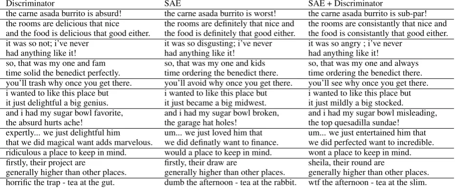 Table 1: Several random input lines alongside with human written reformulation and the reformulation generatedby the baseline.