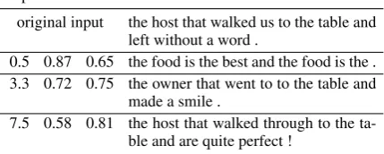 Table 1: Examples showing why AccThe original sentence has negative sentiment, and thegoal is to transfer to positive