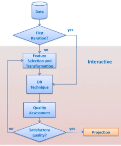 Figure 1: Workflow of the method