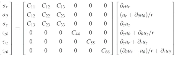 Figure 1. FGM cylindrical panel and coordinate system.