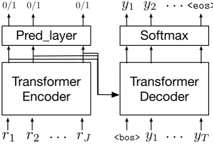 Figure 1: Model Architecture