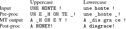 Table 2: Capital letters break NMT. BPE segmentationand translation of capitalized or lowercase input.